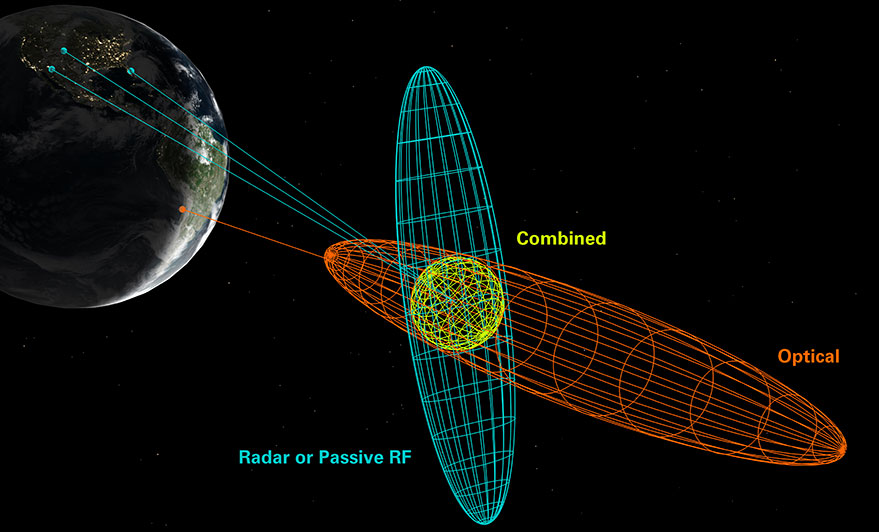 U.S. Air Force Seeks New Space Situational Awareness Data To Track Threats