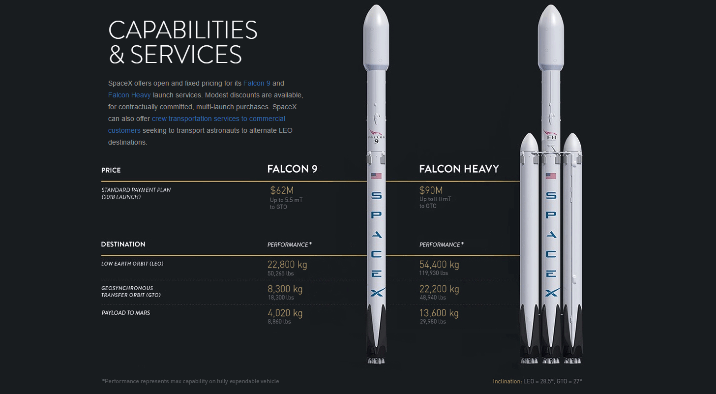 spacex-price.gif