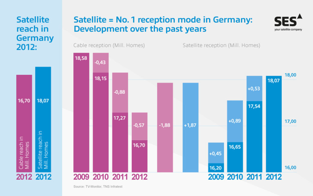 Satellite Tv Deutschland