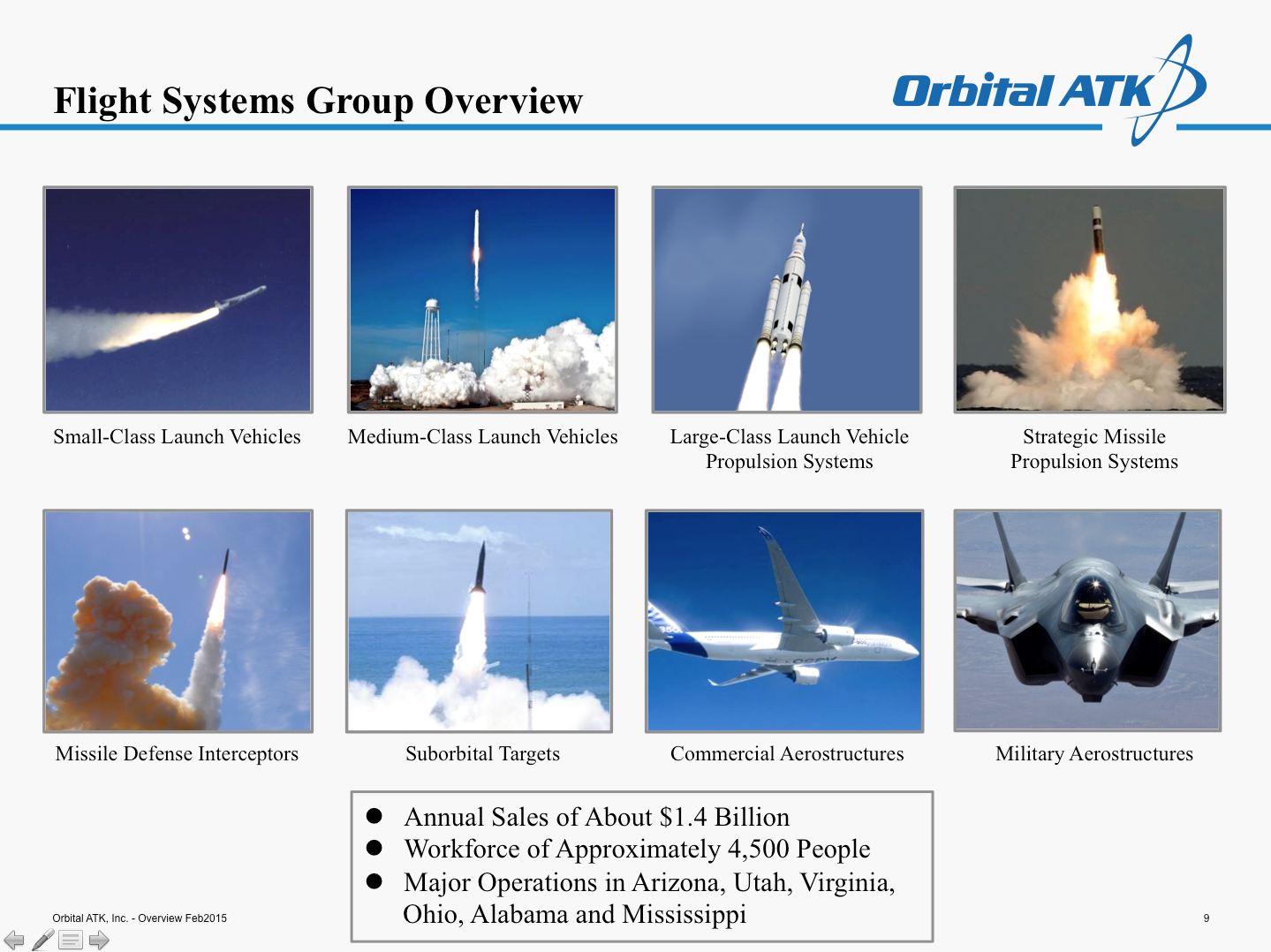Space And Missile Systems Center Org Chart