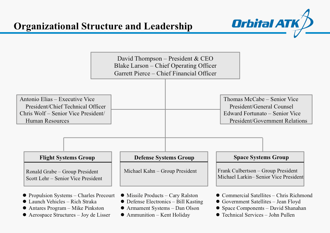 Spacex Organizational Chart