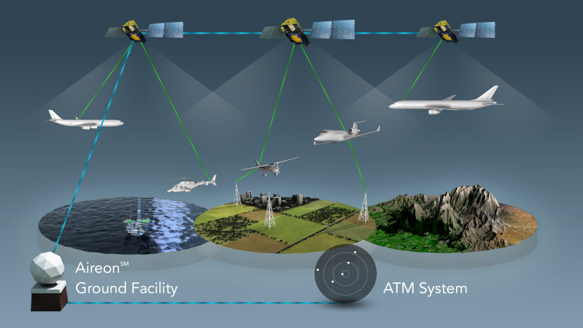 Aireon space-based ADS-B