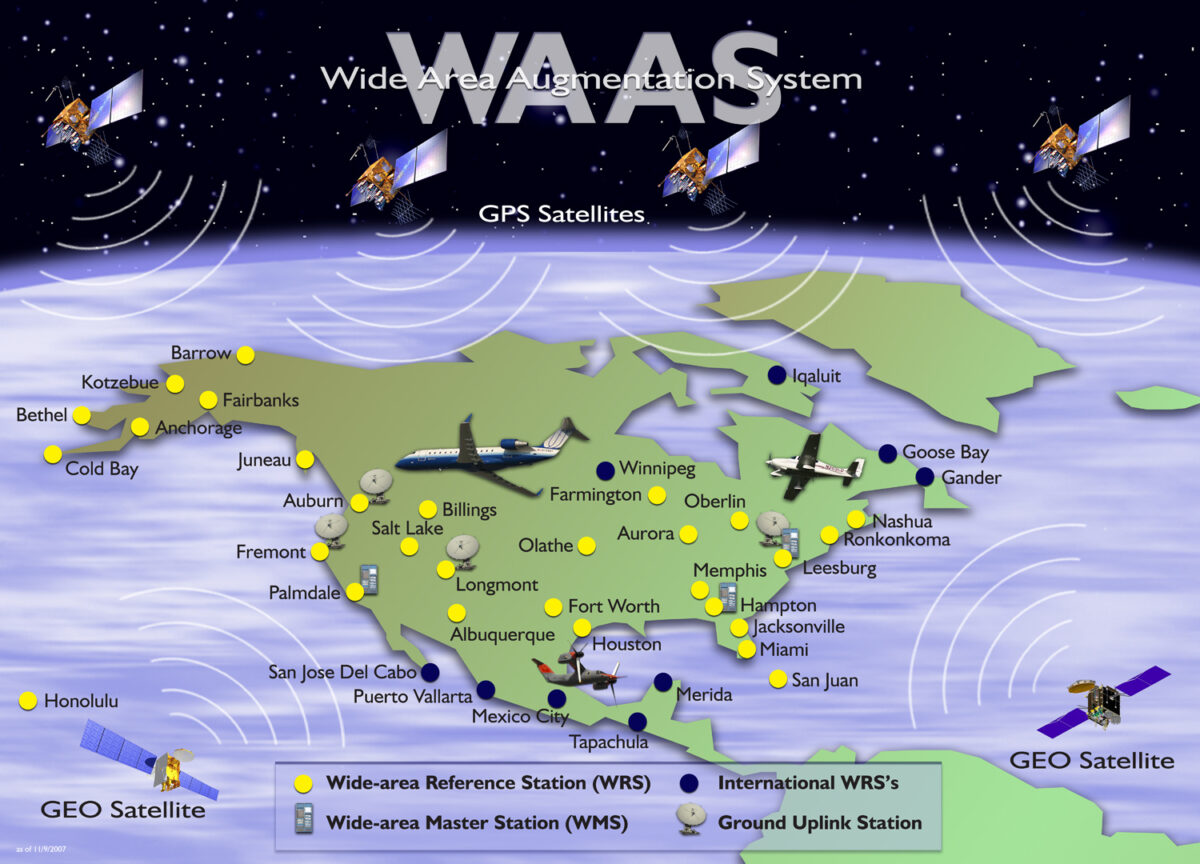 WAAS graphic