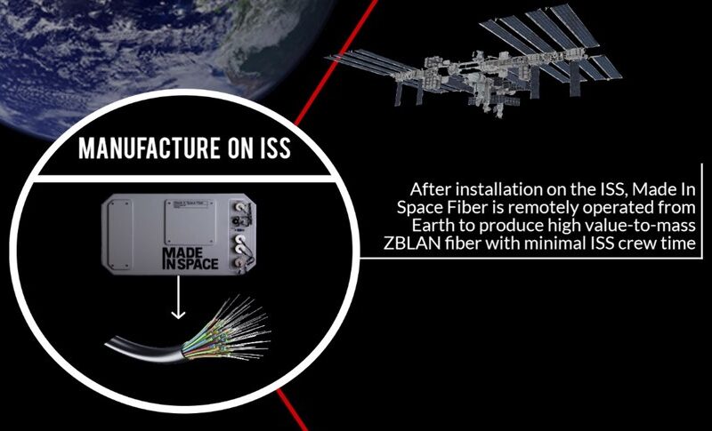 Made in Space infographic