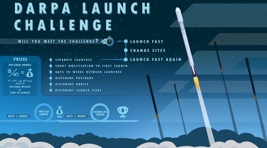 DARPA Launch Challenge