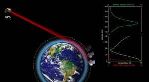 GPS radio occultation