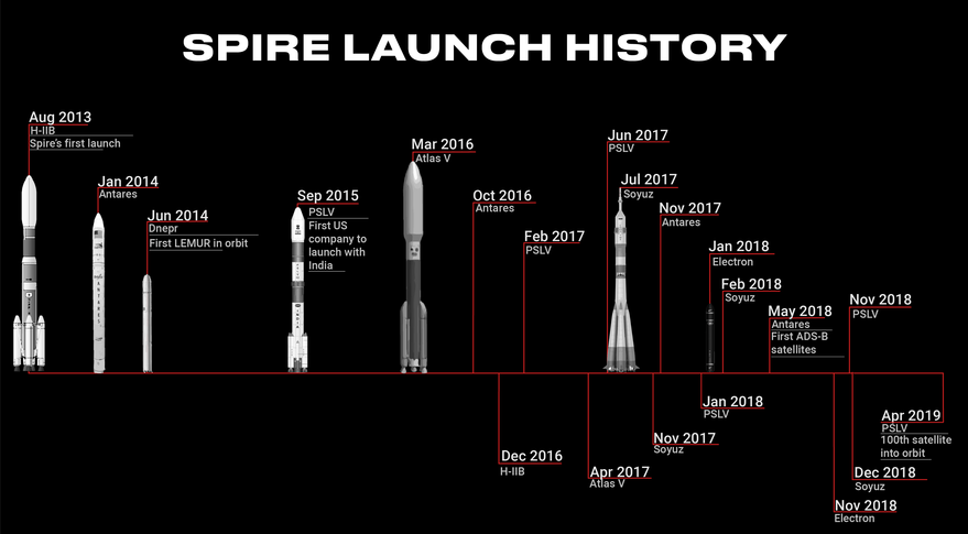 Спутник 8. Lemur-2 Спутник. Spire Satellite. Spire Global. EXOLAUNCH logo.