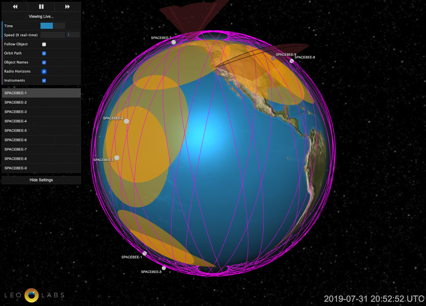 satellite orbit locations