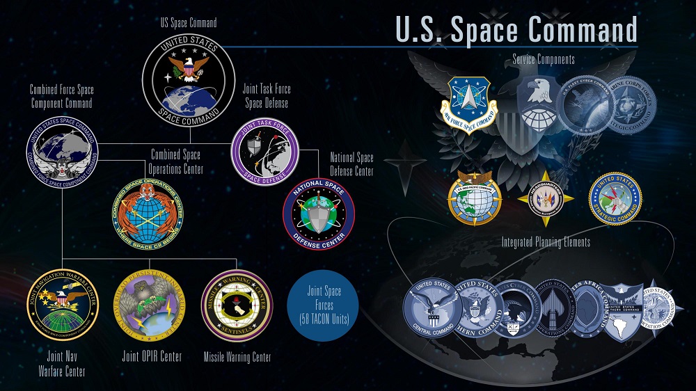 Space Force Org Chart