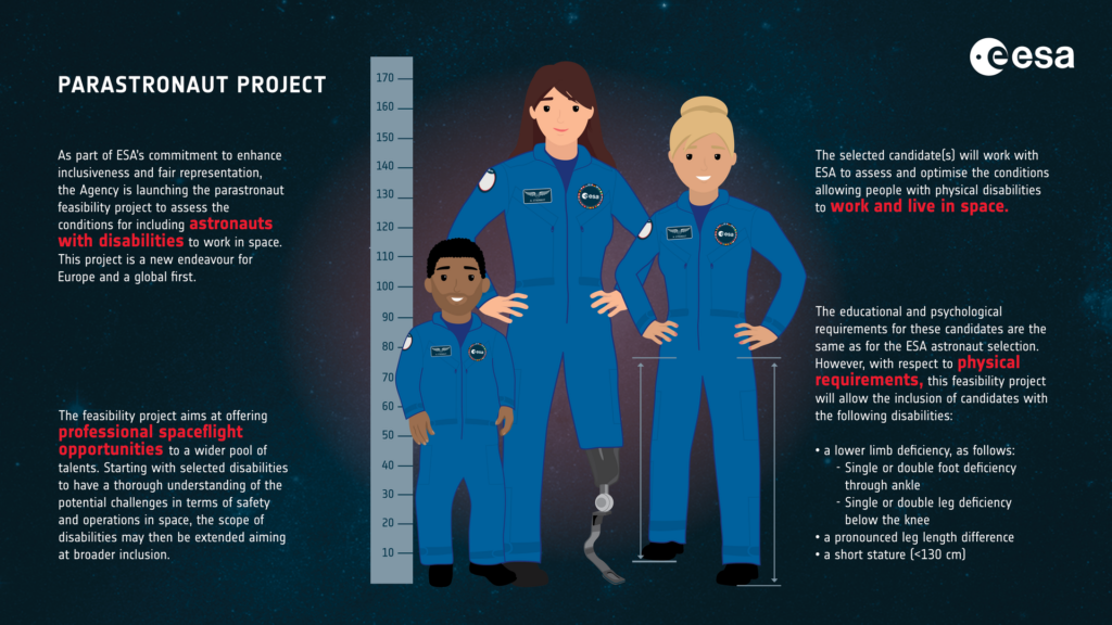 ‘Parastronaut’ sought as ESA recruits its first new astronauts in more