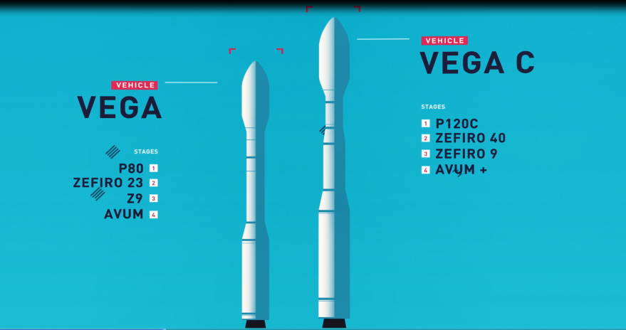Vega-VegaC.jpg