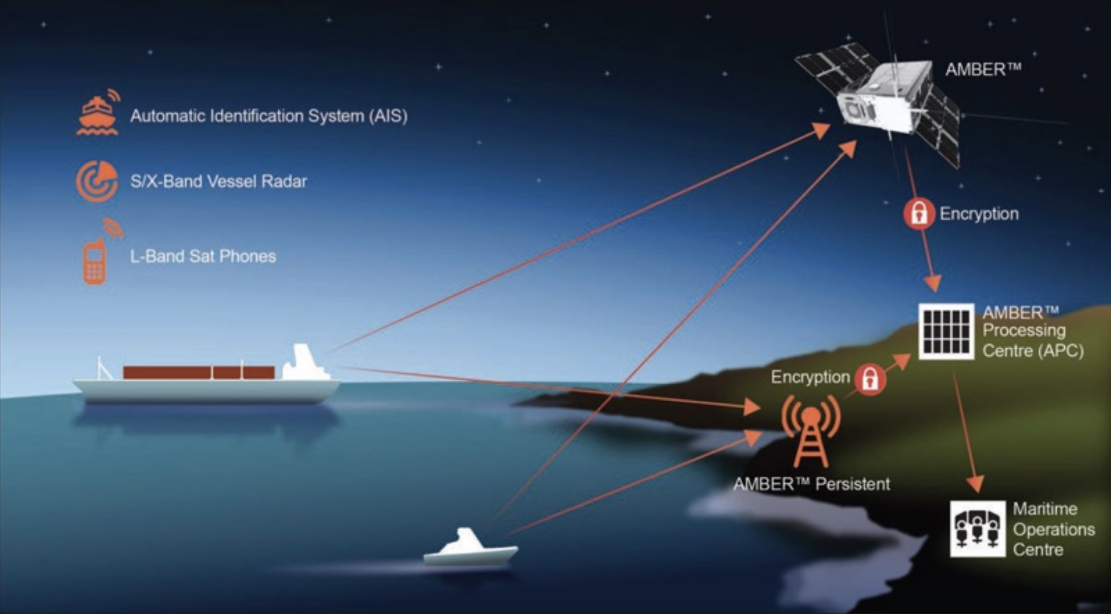 Horizon Technologies Gets Funding For Maritime Surveillance Satellites Spacenews
