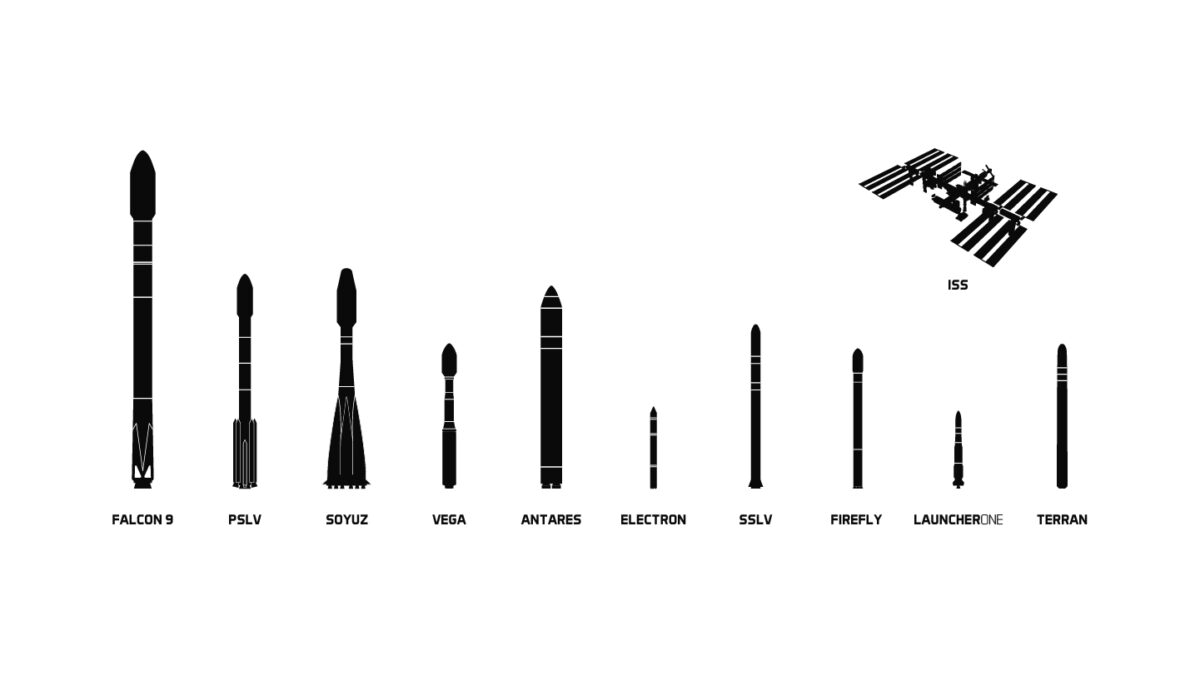 Rocket sizes