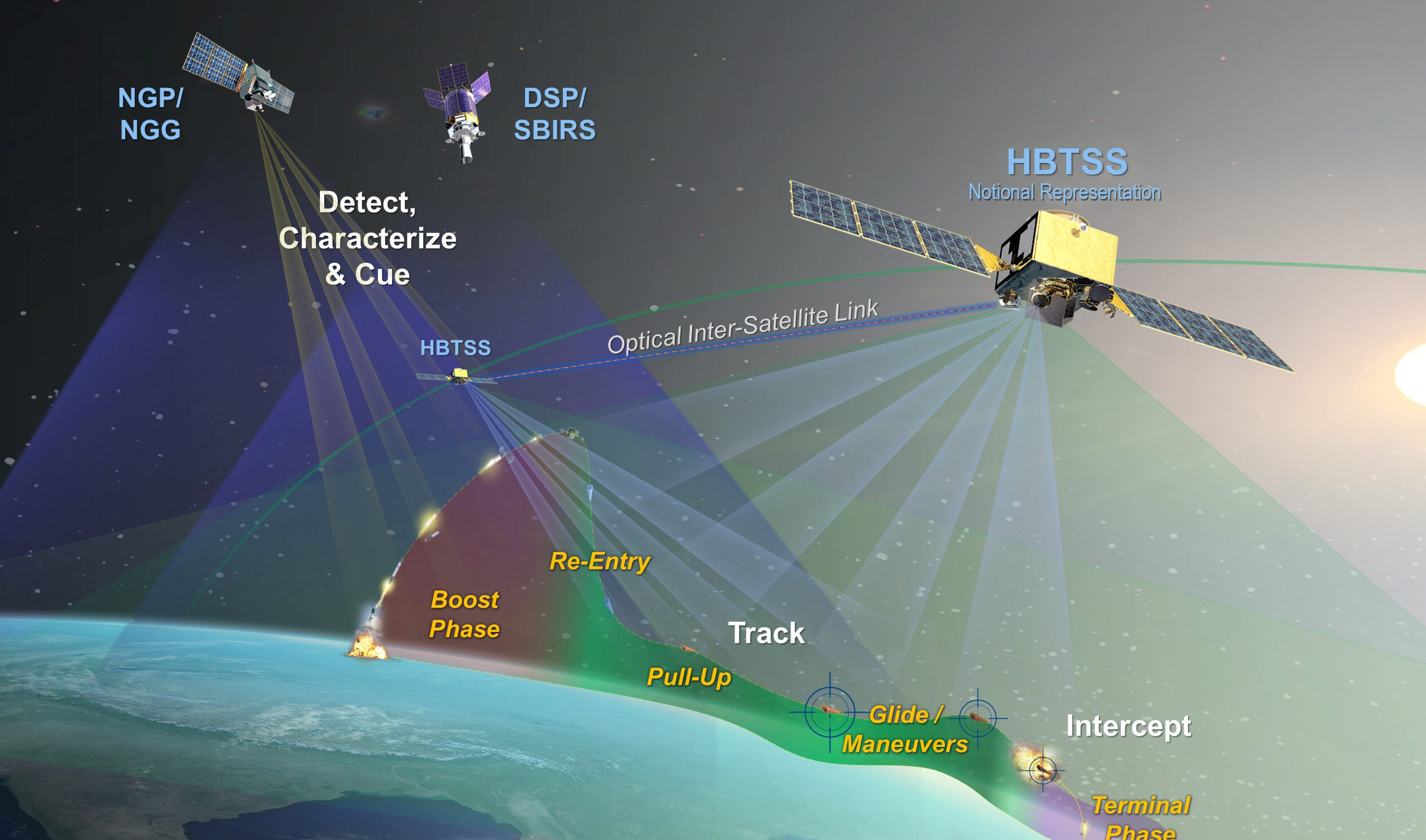 Northrop Grummans Missile Tracking Satellite Passes Crucial Layout Evaluation Spacenews