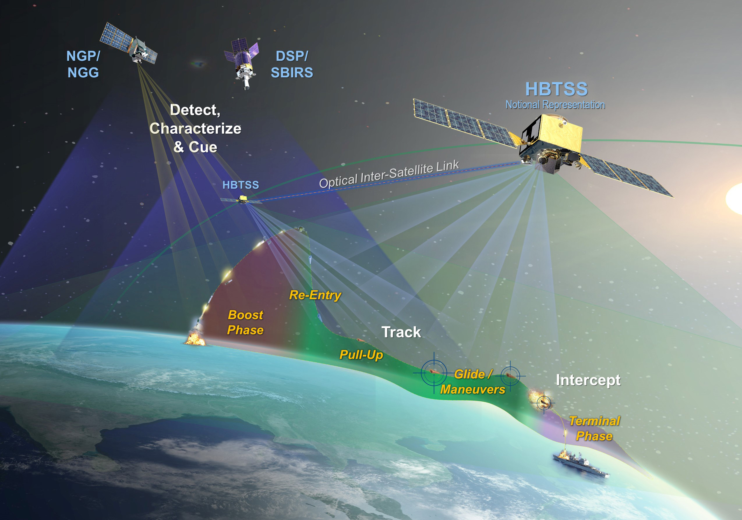New tri-agency office to coordinate U.S. missile-defense space programs