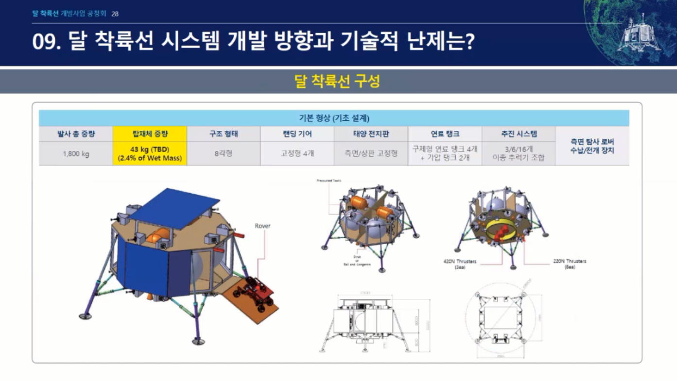 South Korea seeks $459 million for lunar lander project
