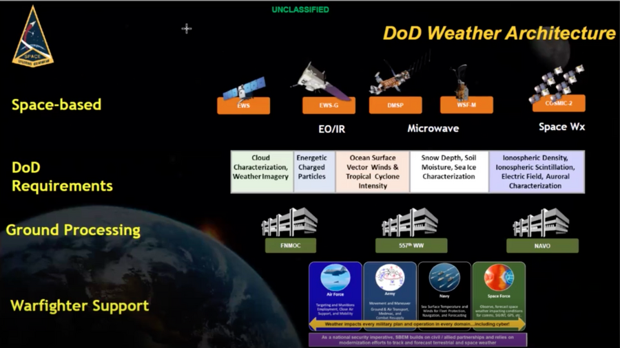 Space Systems Command weather group to review requirements and long-term plans thumbnail
