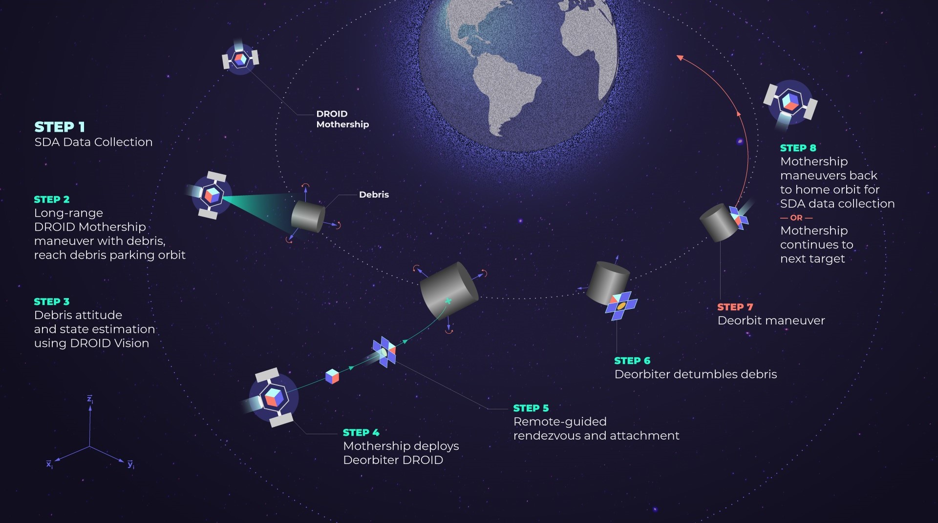 Turion awarded Space Force contract for pioneering debris-capture technology